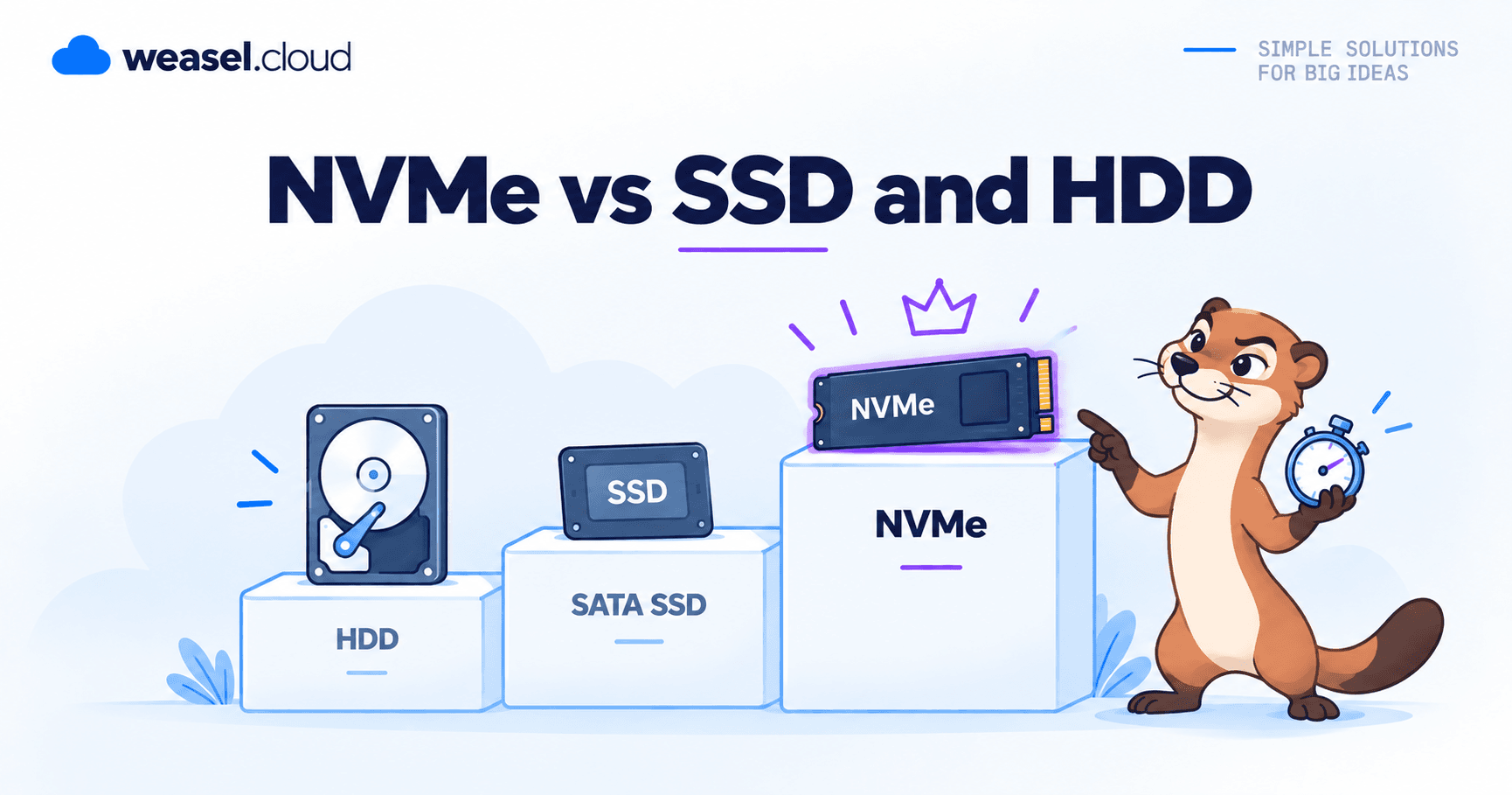 Cover for NVMe vs SSD vs HDD
