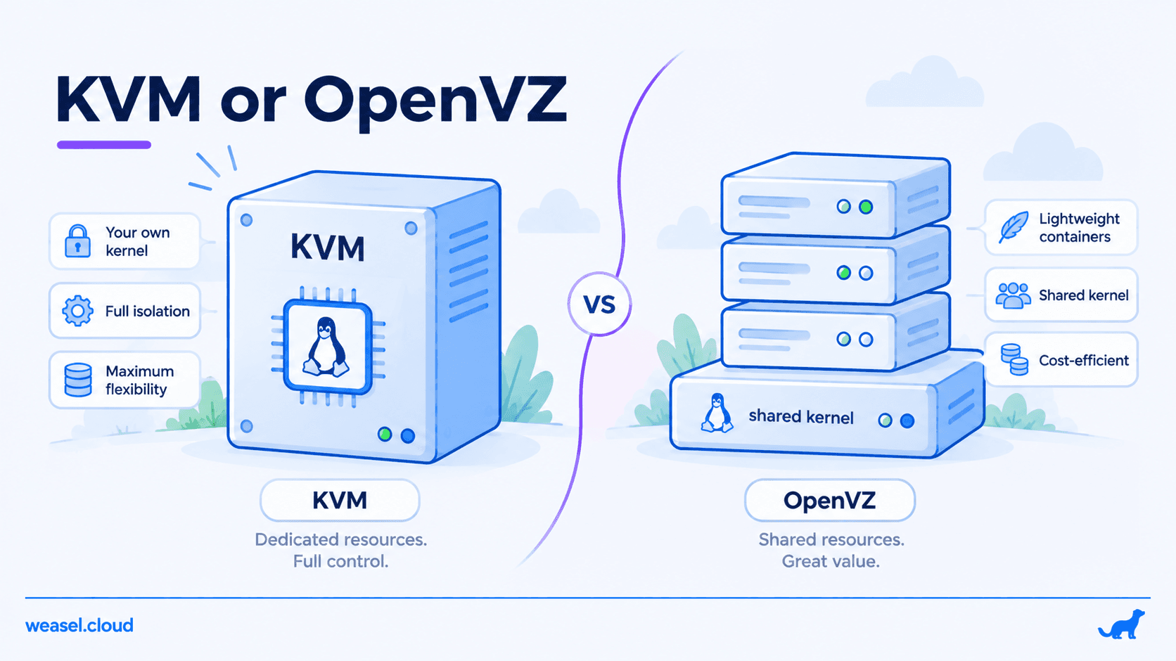 KVM или OpenVZ - что выбрать для VPS