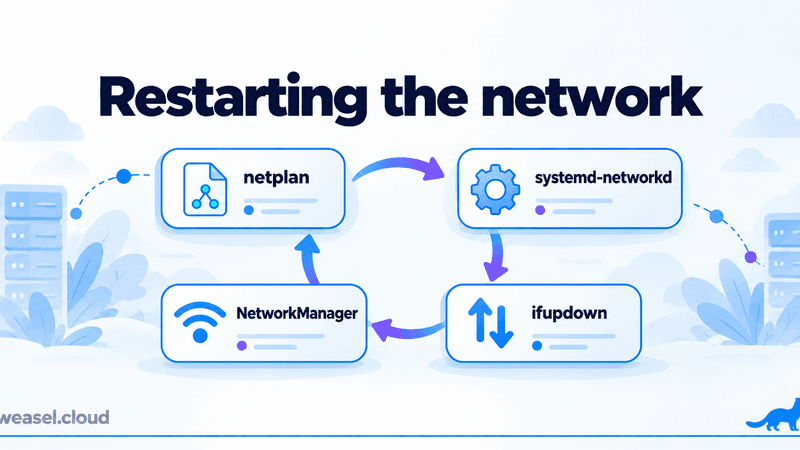 Restarting the network: netplan, systemd-networkd, ifupdown and NetworkManager in a cycle