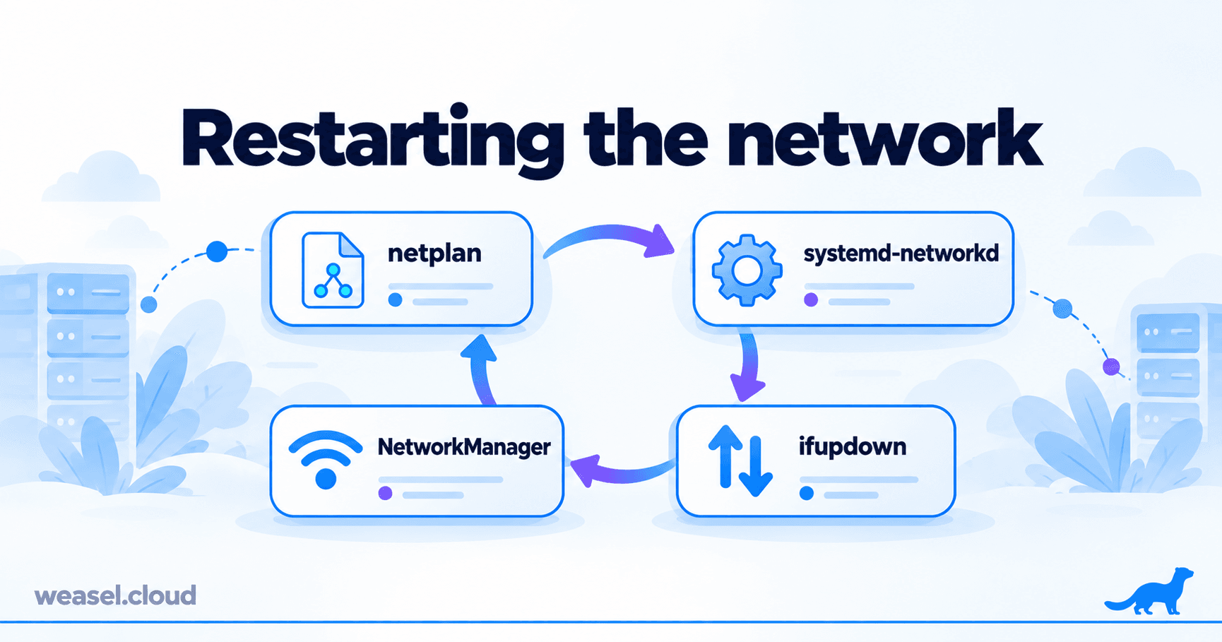 Restarting the network: netplan, systemd-networkd, ifupdown and NetworkManager in a cycle